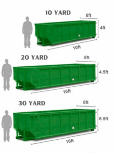 Dumpster Rental and Sizes, Atlanta Metro Area - JukeGone.com